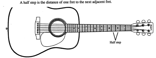 free bas guitar neck diagram