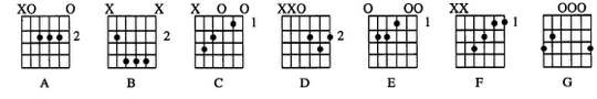 How do you Get To Intermediate Guitar Playing Level