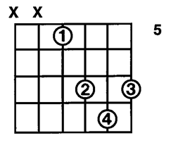 D shaped Barre Chord